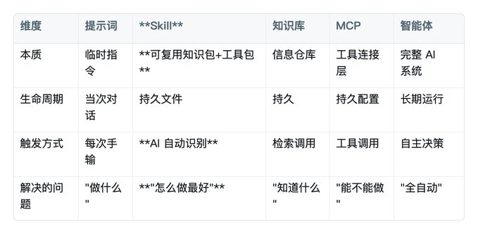 图片[2]-Skill 小白完整入门教程(做出你的第一个skill)-思思资源站