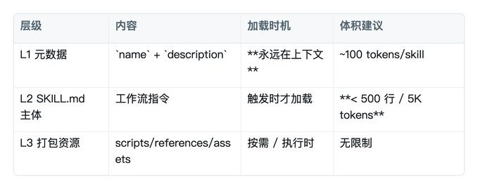 图片[3]-Skill 小白完整入门教程(做出你的第一个skill)-思思资源站