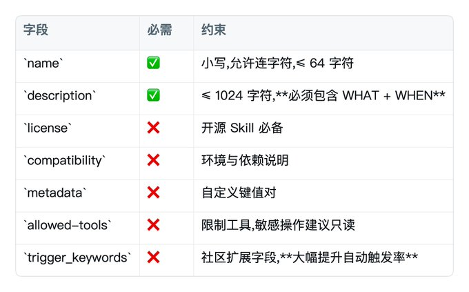 图片[4]-Skill 小白完整入门教程(做出你的第一个skill)-思思资源站