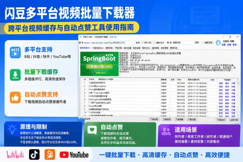 闪豆多平台视频批量下载器:跨平台视频缓存与自动点赞工具使用指南-思思资源站